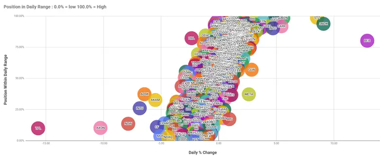 How a Teradyne trade idea was built