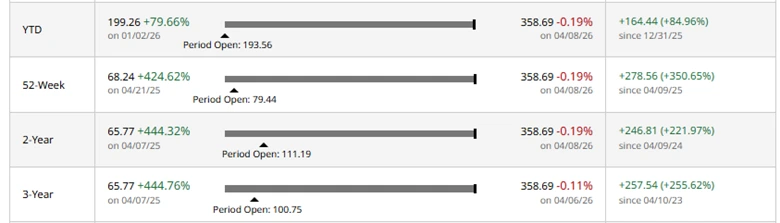 How a Teradyne trade idea was built