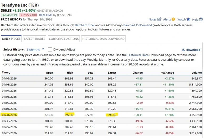 How a Teradyne trade idea was built