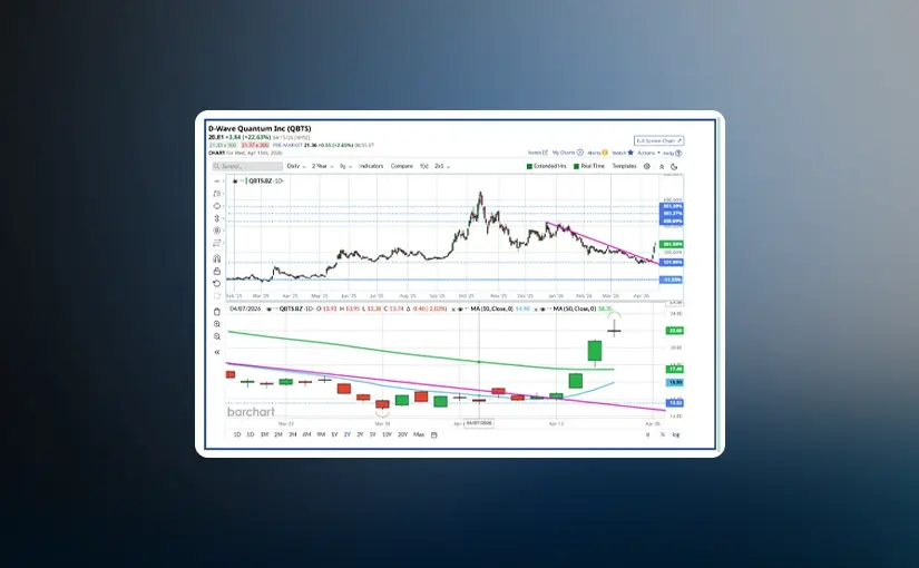 Quantum Stocks Rebound: Old Narratives Back in the Spotlight