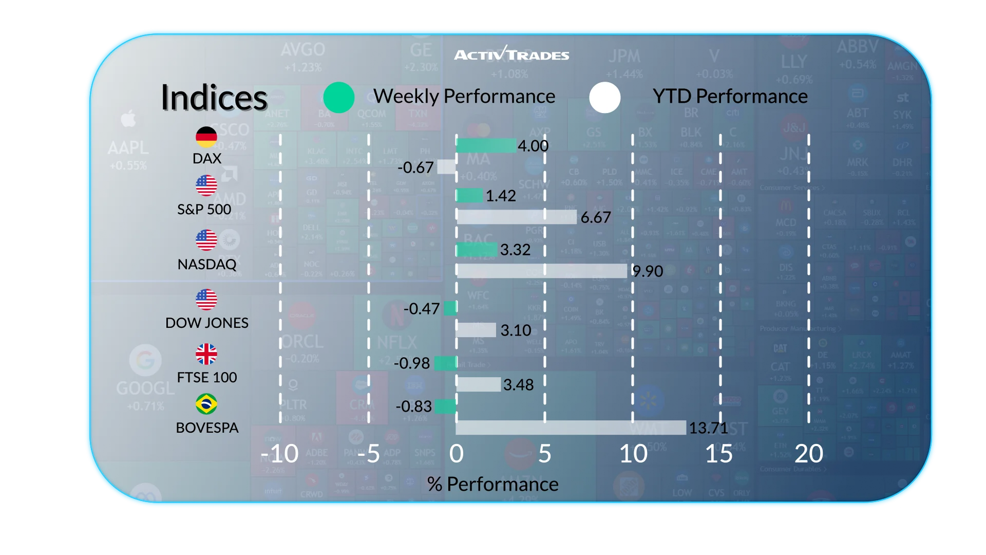 Weekly Outlook: Markets, Central Banks & Key Events May 2026