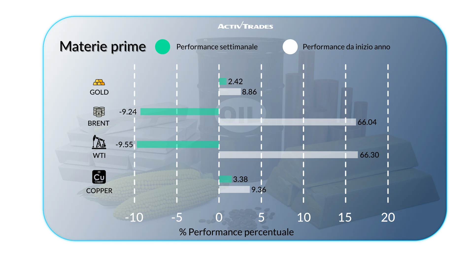Outlook Settimanale: Mercati e Banche Centrali Maggio 2026