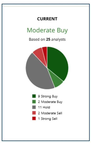 Bloom Energy: Meme Stock, Momentum Trade or Real Opportunity?
