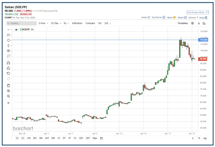 Support and Resistance: What are they and how to use them
