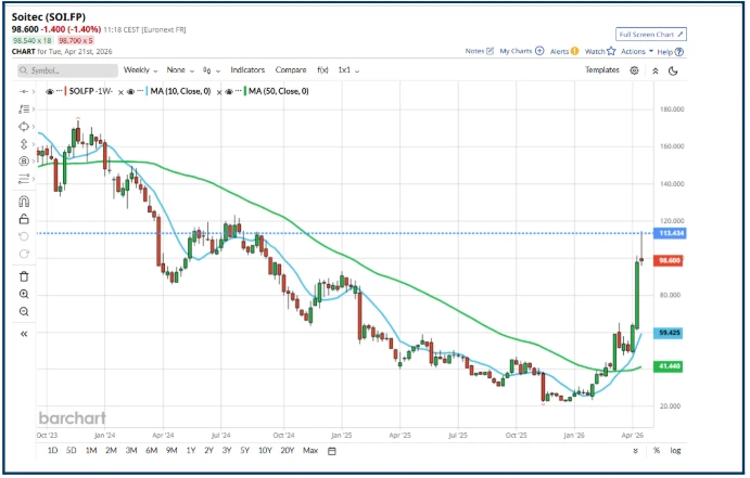 Support and Resistance: What are they and how to use them