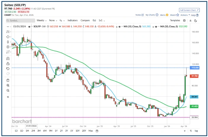 Support and Resistance: What are they and how to use them