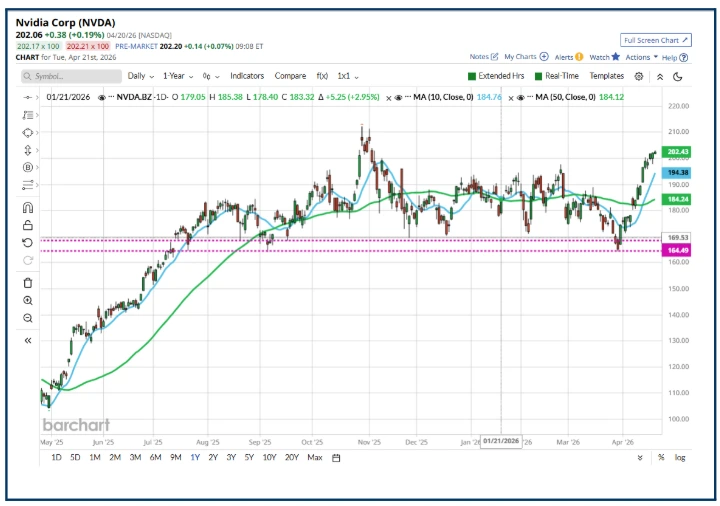 Support and Resistance: What are they and how to use them