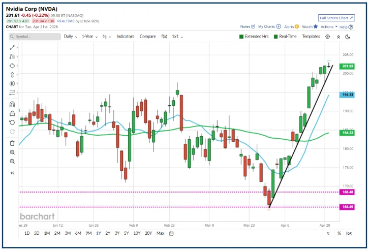 Support and Resistance: What are they and how to use them