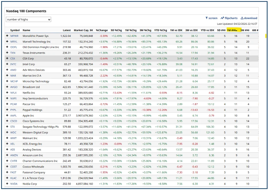 Relative Strength in Stocks: How to Find Top Performers