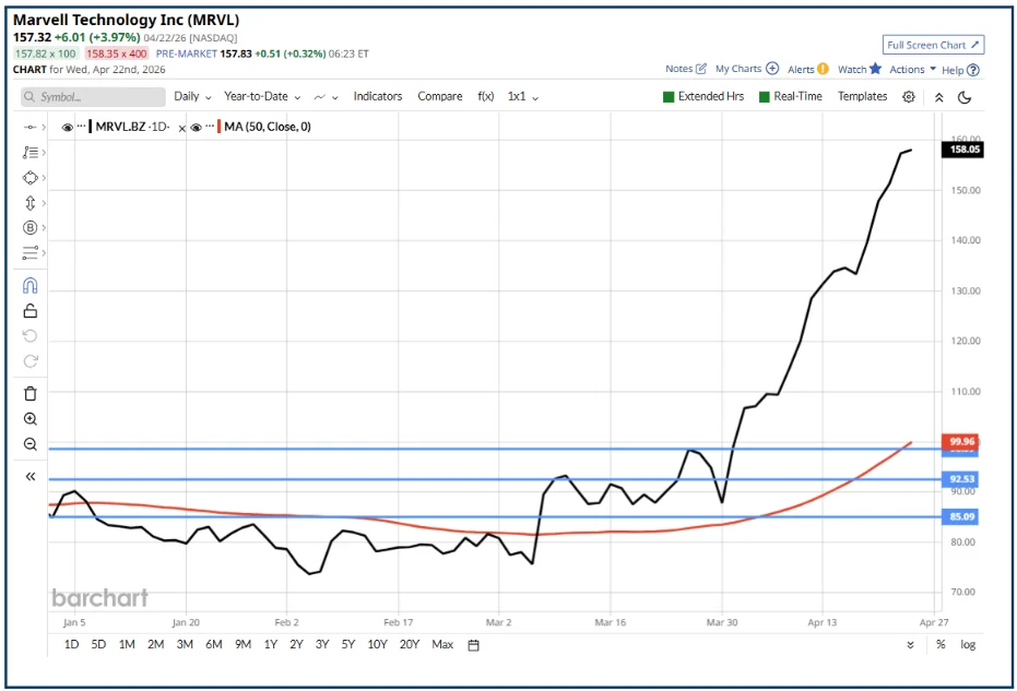 Relative Strength in Stocks: How to Find Top Performers
