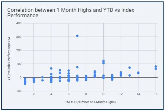 Relative Strength in Stocks: How to Find Top Performers