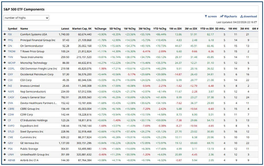 Relative Strength in Stocks: How to Find Top Performers