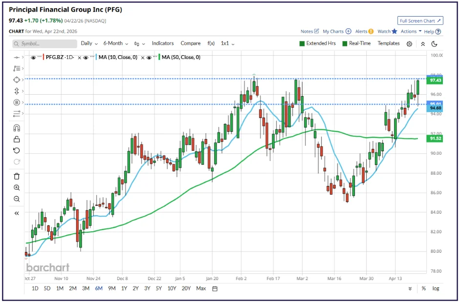 Relative Strength in Stocks: How to Find Top Performers