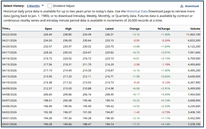 Relative Strength in Stocks: How to Find Top Performers