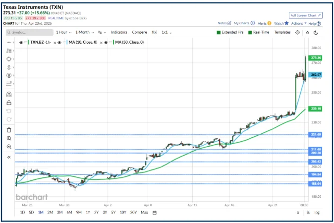 Relative Strength in Stocks: How to Find Top Performers