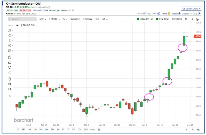 Price Gaps Explained: How Traders Can Read the Signals