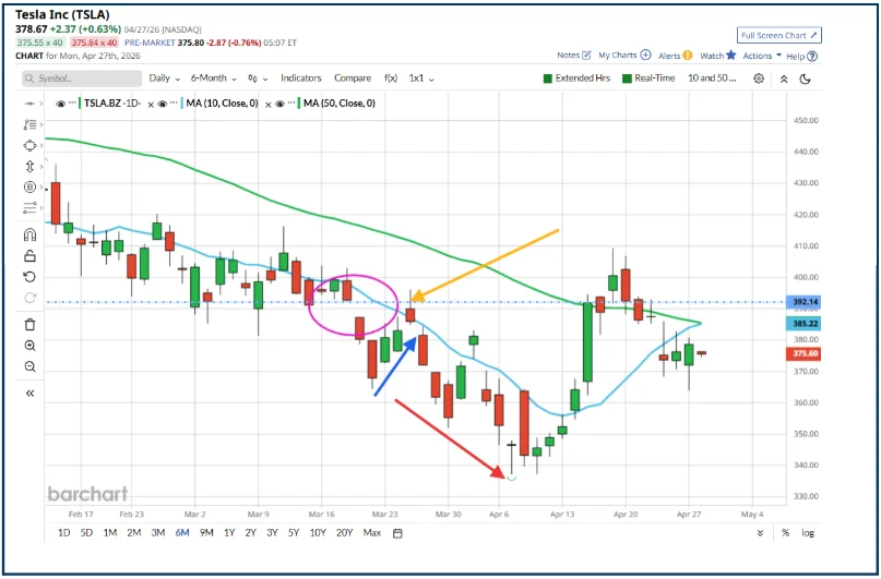 Price Gaps Explained: How Traders Can Read the Signals