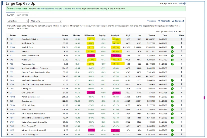 Price Gaps Explained: How Traders Can Read the Signals