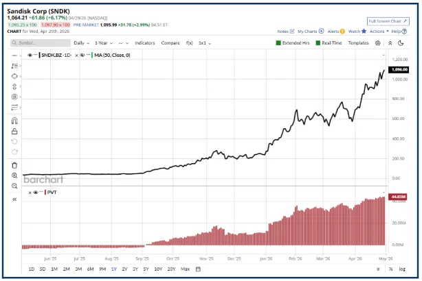 Why Volume Matters in Equity Trading: A Simple Guide