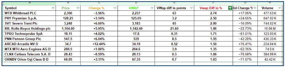 Why Volume Matters in Equity Trading: A Simple Guide