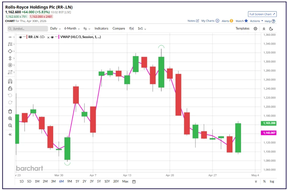 Why Volume Matters in Equity Trading: A Simple Guide