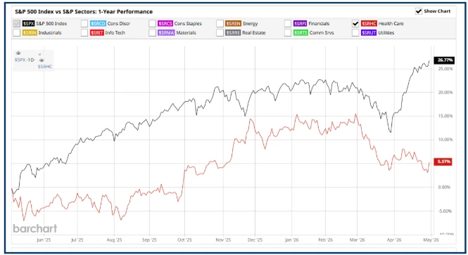 Stock Market Sectors Explained: How to Find Opportunities