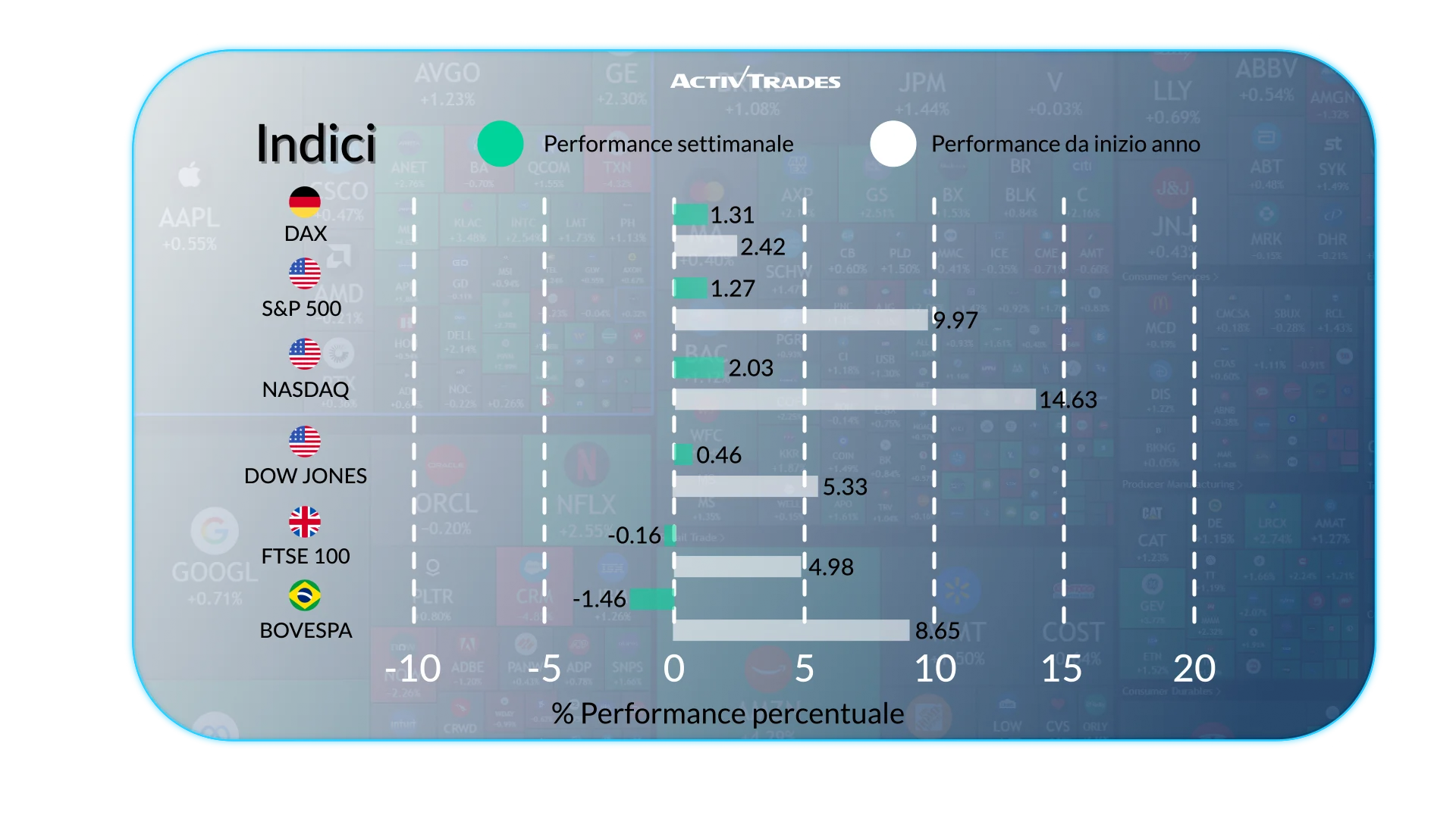 Outlook Mercati: Stagflazione, Calo Petrolio & Rialzo BCE