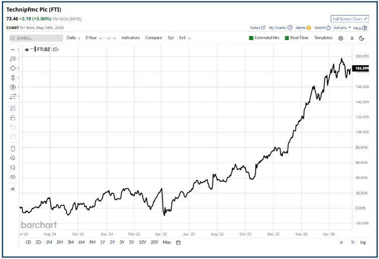 What Are 10-Bagger Stocks and How to Find Them