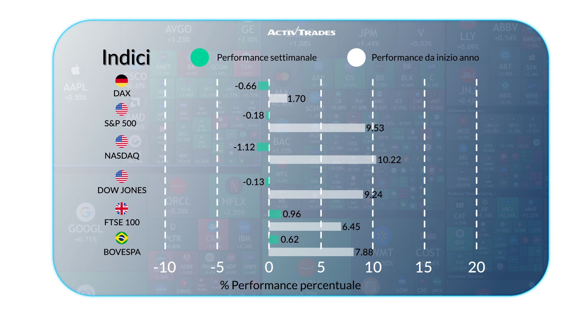 Outlook Mercati: Petrolio in Rialzo, BCE Stabile & Cina in Calo