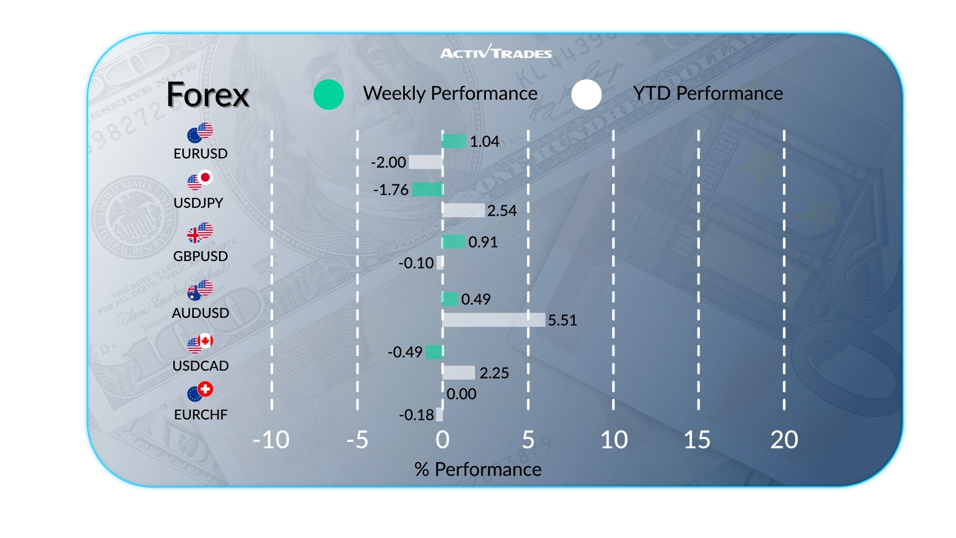 Weekly Outlook: Fed holds, DAX gains, oil slides