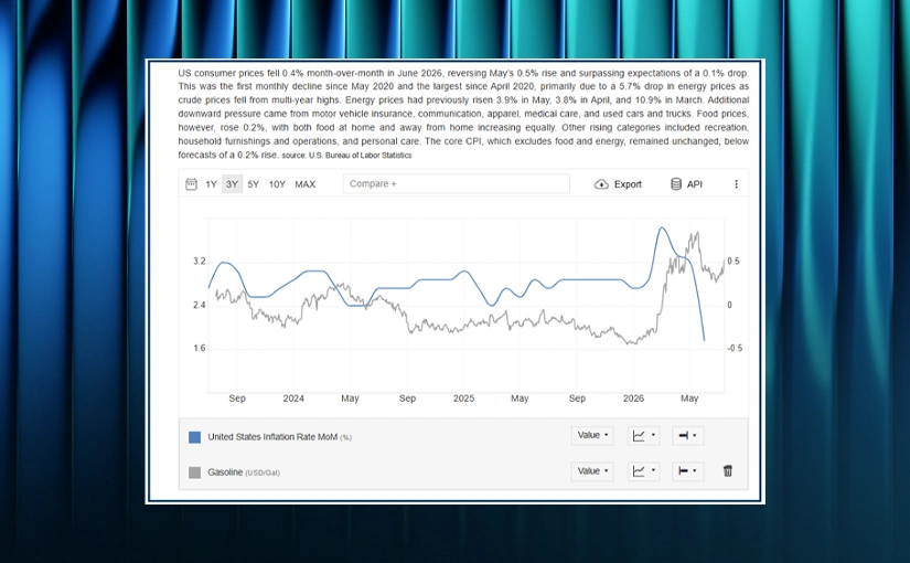 Mixed Signals in Macro Data