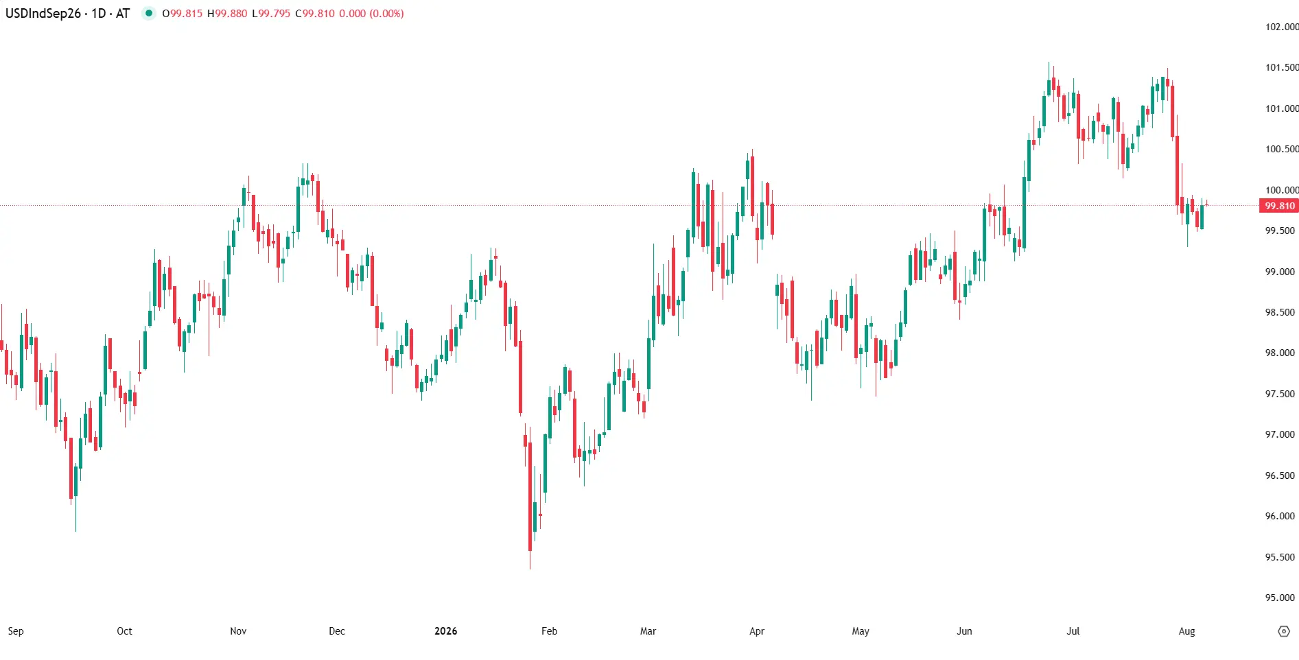 Dollar steady as traders await US jobs report