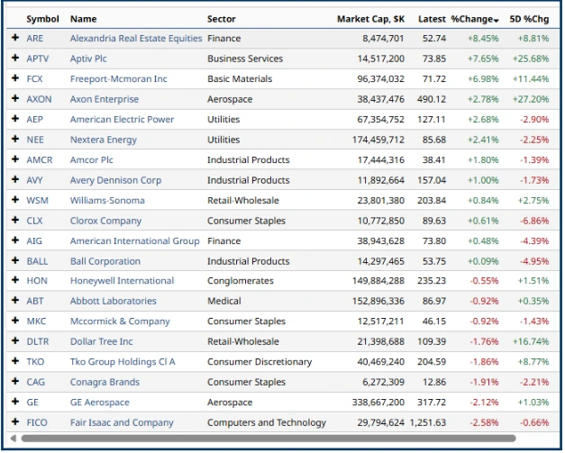 Where to look for opportunity now