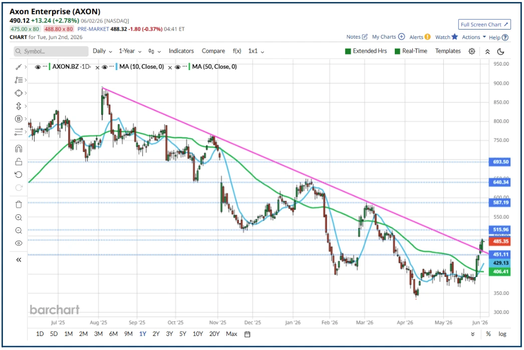 Where to look for opportunity now