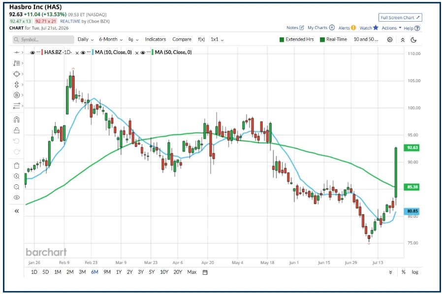 Don't be afraid to look before you leap into a trade