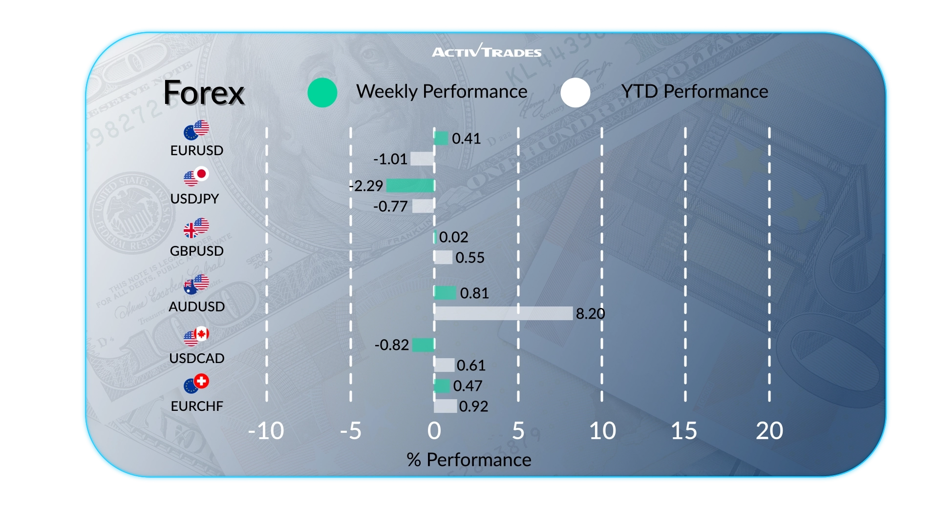 Weekly Market Outlook: Bond Yields Surge, ECB Hikes & Oil Jumps