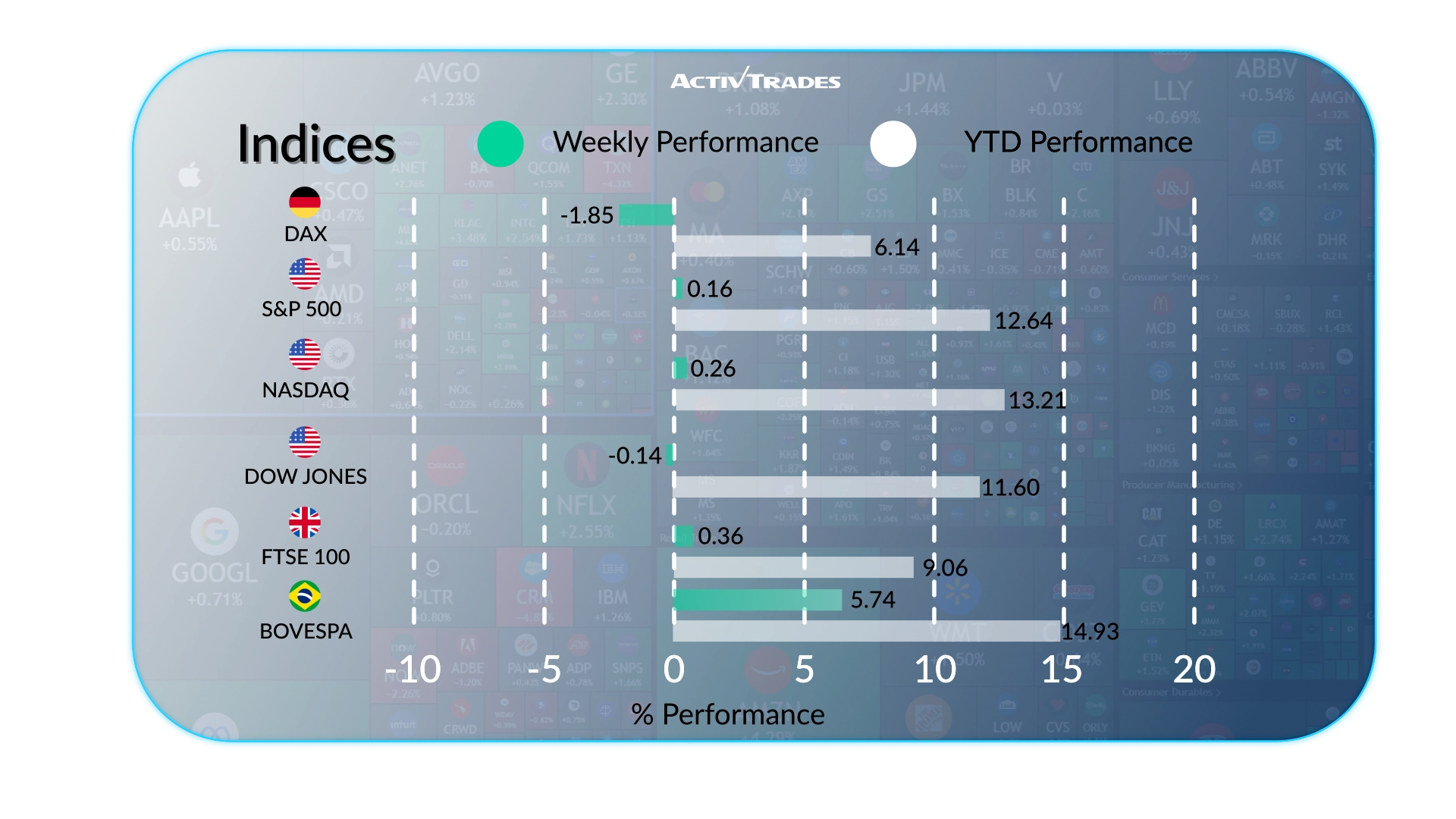 Weekly Market Outlook: Bond Yields Surge, ECB Hikes & Oil Jumps
