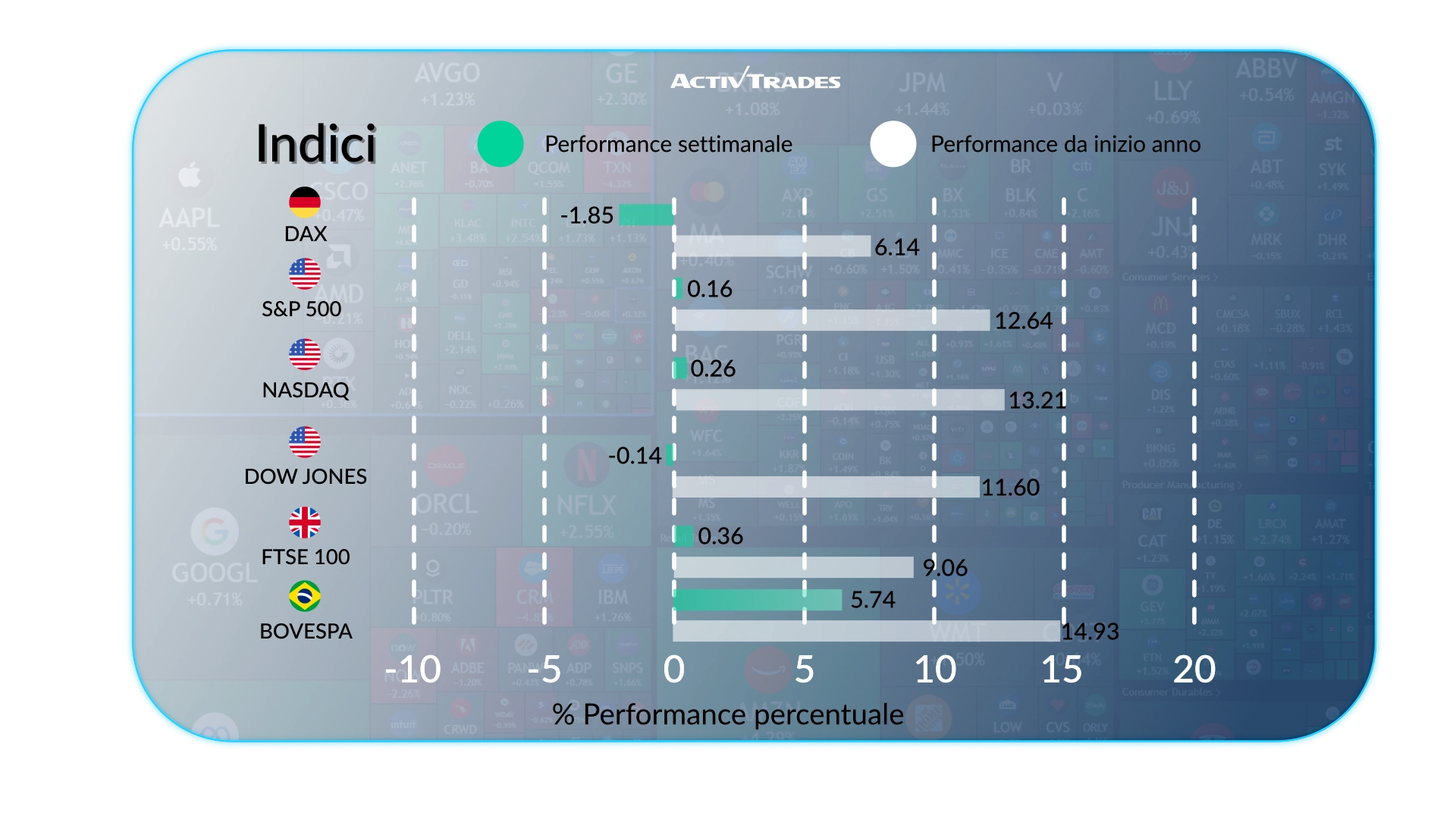Outlook Mercati: Rendimenti ai Massimi, Rialzo BCE & Petrolio Su