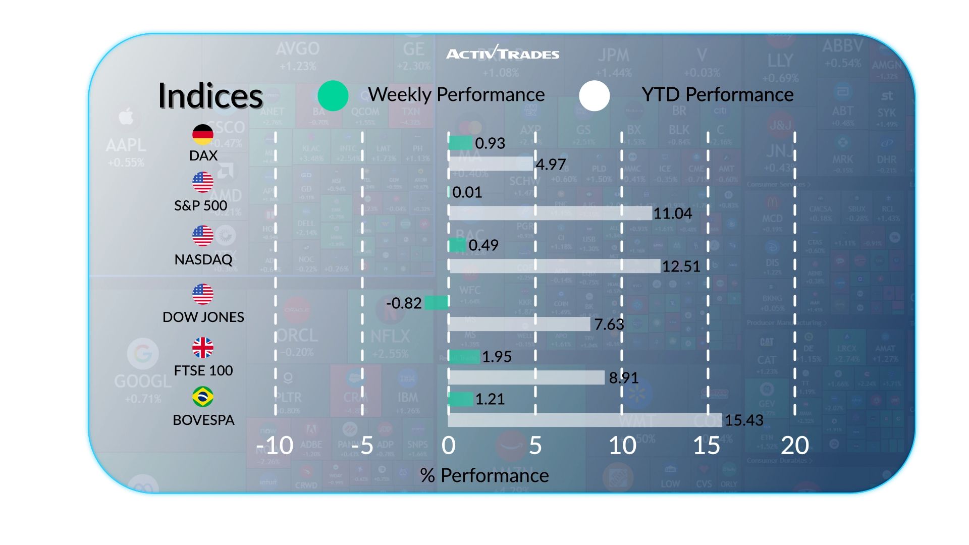 Weekly Market Outlook: Central Bank Moves & Data