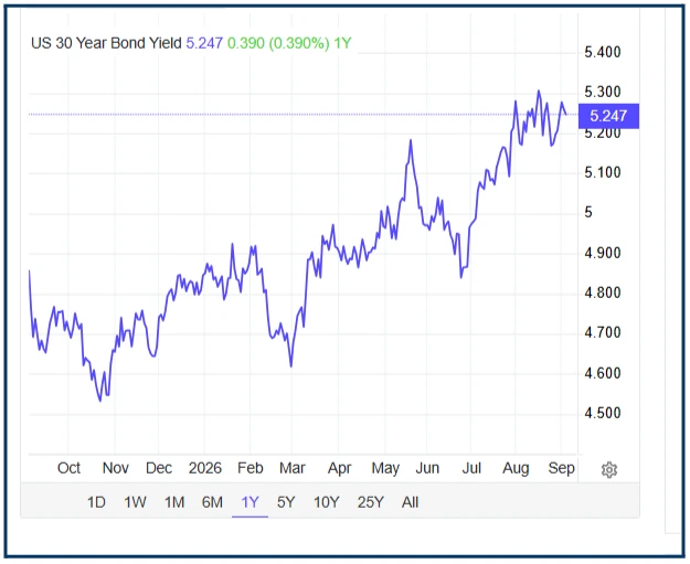 Taking Stock