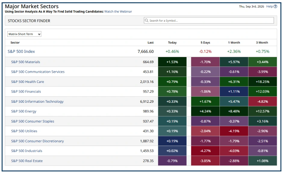 Taking Stock