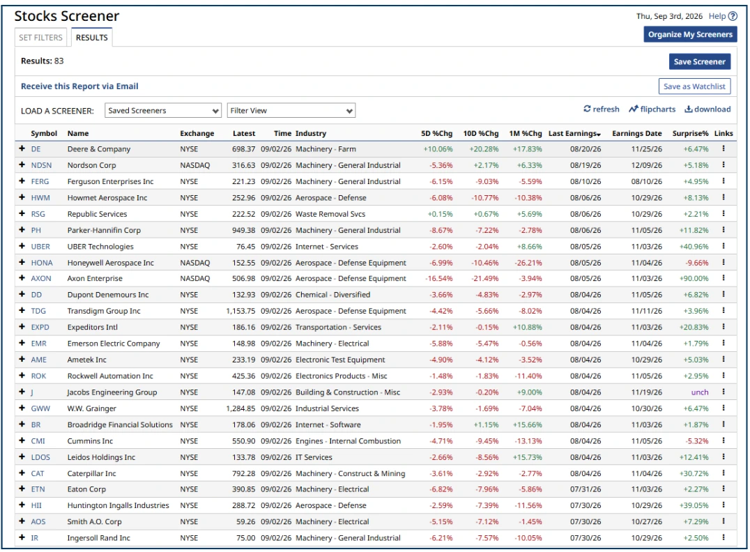 Taking Stock
