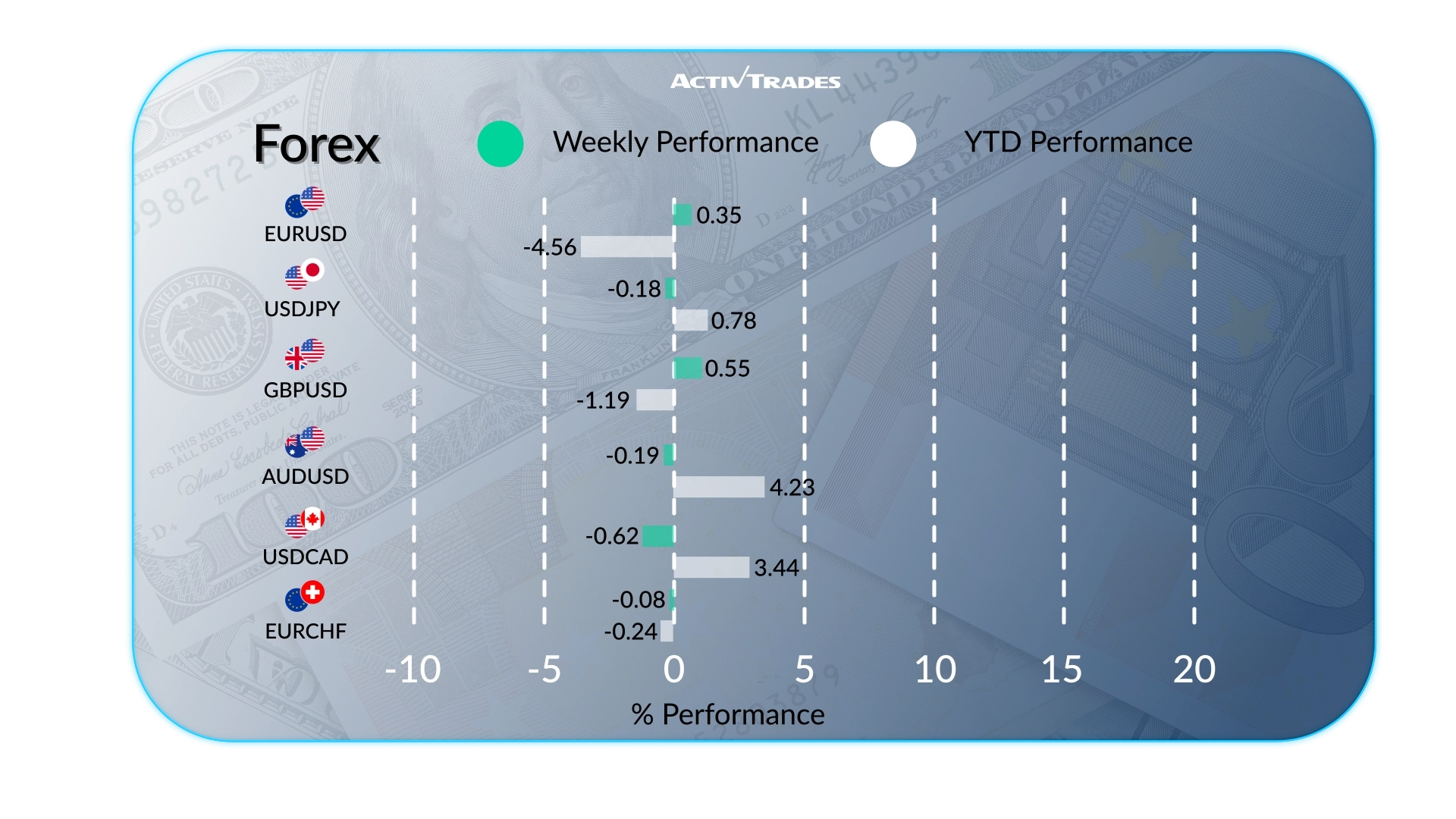 Weekly Outlook: US Inflation Heats Up Ahead of China GDP, UK CPI