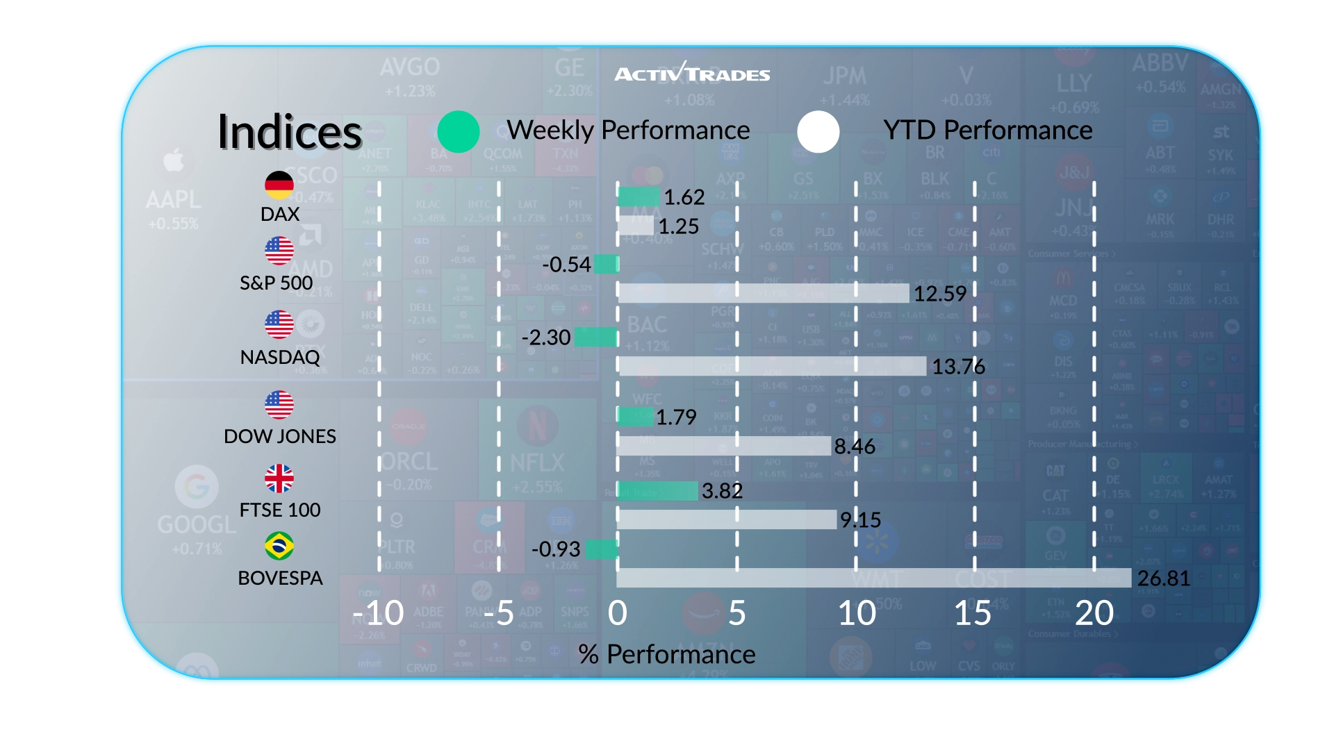 Weekly Outlook: US Inflation Heats Up Ahead of China GDP, UK CPI